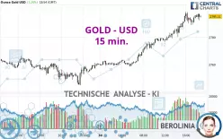 GOLD - USD - 15 min.