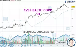 CVS HEALTH CORP. - 1H