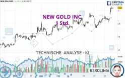 NEW GOLD INC. - 1 Std.