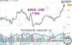 GOLD - USD - 1 Std.