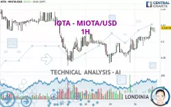 IOTA - MIOTA/USD - 1H