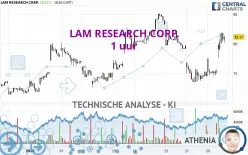 LAM RESEARCH CORP. - 1 uur