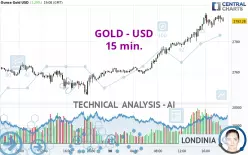 GOLD - USD - 15 min.