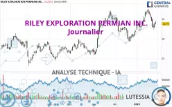 RILEY EXPLORATION PERMIAN INC. - Journalier