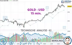 GOLD - USD - 15 min.