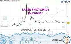 LASER PHOTONICS - Journalier