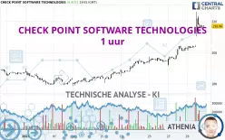 CHECK POINT SOFTWARE TECHNOLOGIES - 1 uur