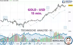 GOLD - USD - 15 min.