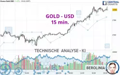 GOLD - USD - 15 min.