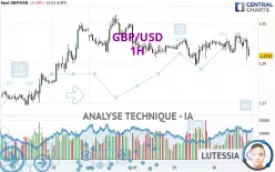 GBP/USD - 1 Std.