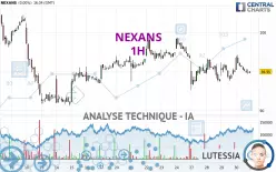 NEXANS - 1H