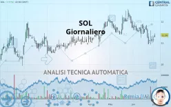 SOL - Daily