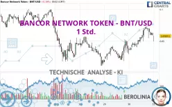 BANCOR NETWORK TOKEN - BNT/USD - 1 Std.