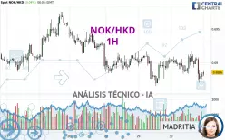 NOK/HKD - 1H