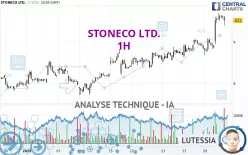 STONECO LTD. - 1H