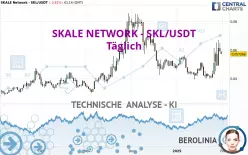 SKALE NETWORK - SKL/USDT - Täglich