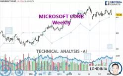 MICROSOFT CORP. - Weekly