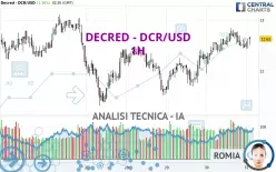 DECRED - DCR/USD - 1 uur