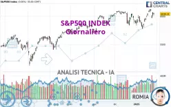 S&amp;P500 INDEX - Dagelijks