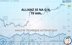 ALLIANZ SE NA O.N. - 15 min.