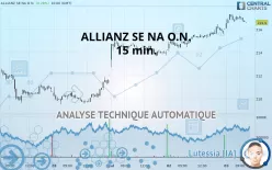 ALLIANZ SE NA O.N. - 15 min.