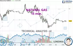 NATURAL GAS - 15 min.