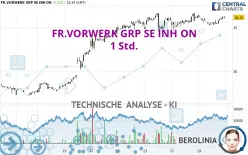 FR.VORWERK GRP SE INH ON - 1 Std.