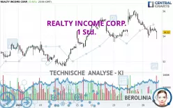 REALTY INCOME CORP. - 1 Std.