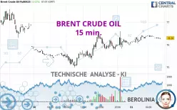 BRENT CRUDE OIL - 15 min.