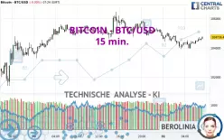 BITCOIN - BTC/USD - 15 min.