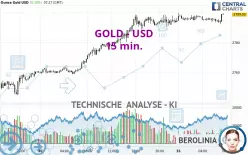 GOLD - USD - 15 min.