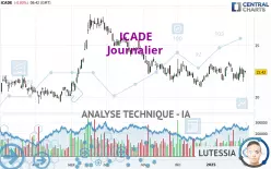 ICADE - Journalier