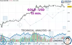 GOLD - USD - 15 min.