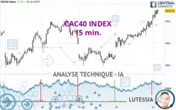 CAC40 INDEX - 15 min.