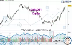 SANOFI - Daily