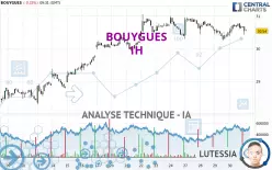 BOUYGUES - 1H