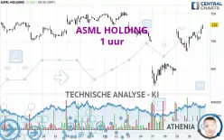 ASML HOLDING - 1 uur