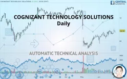 COGNIZANT TECHNOLOGY SOLUTIONS - Daily