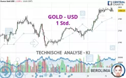 GOLD - USD - 1H