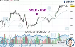 GOLD - USD - 1H