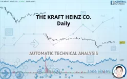 THE KRAFT HEINZ CO. - Daily