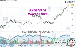 ARGENX SE - Settimanale