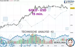 GOLD - USD - 15 min.