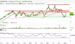 WAVESTONE - Weekly