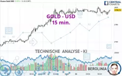 GOLD - USD - 15 min.