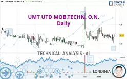 UMT UTD MOB.TECHN. O.N. - Daily