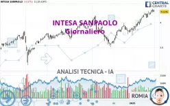 INTESA SANPAOLO - Giornaliero