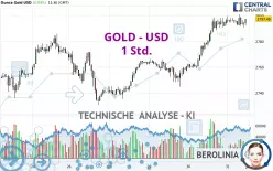 GOLD - USD - 1H