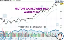 HILTON WORLDWIDE HLD. - Wöchentlich