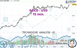 GOLD - USD - 15 min.